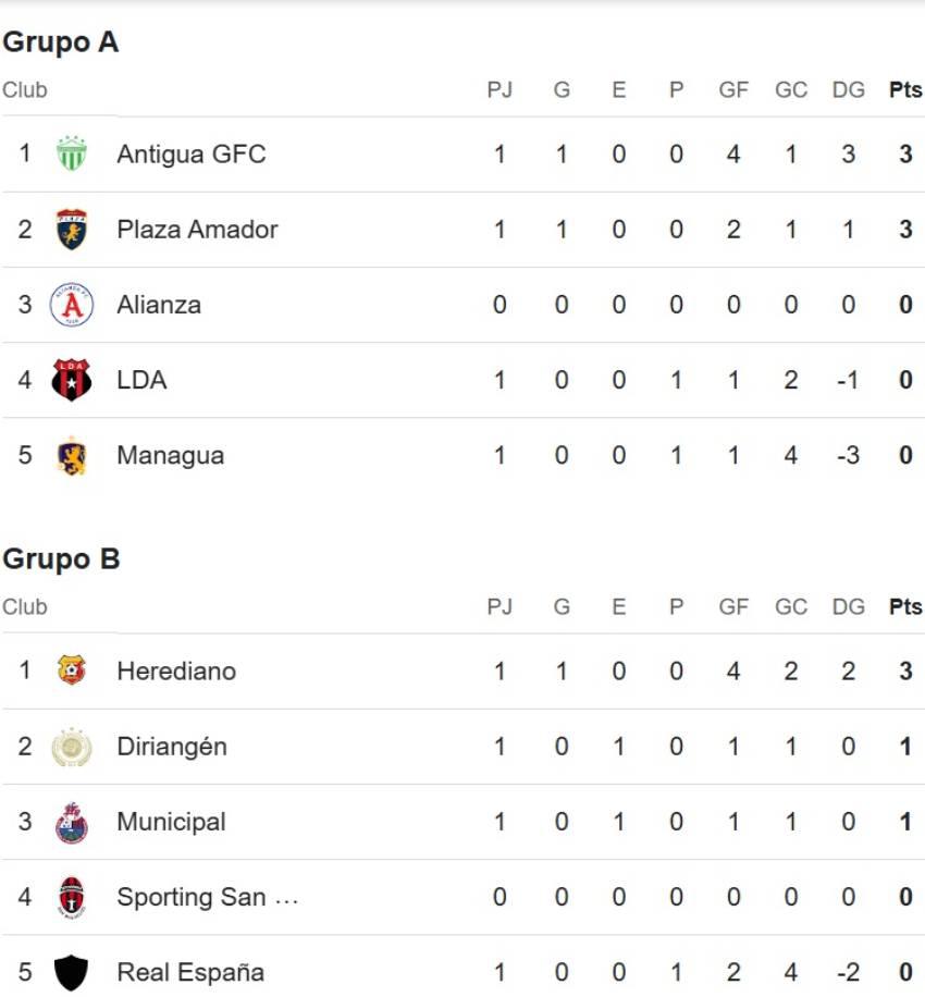 ¿Cuando juegan Motagua y Olimpia por la fecha 2 de la Copa Centroamericana? Real España tendrá que esperar