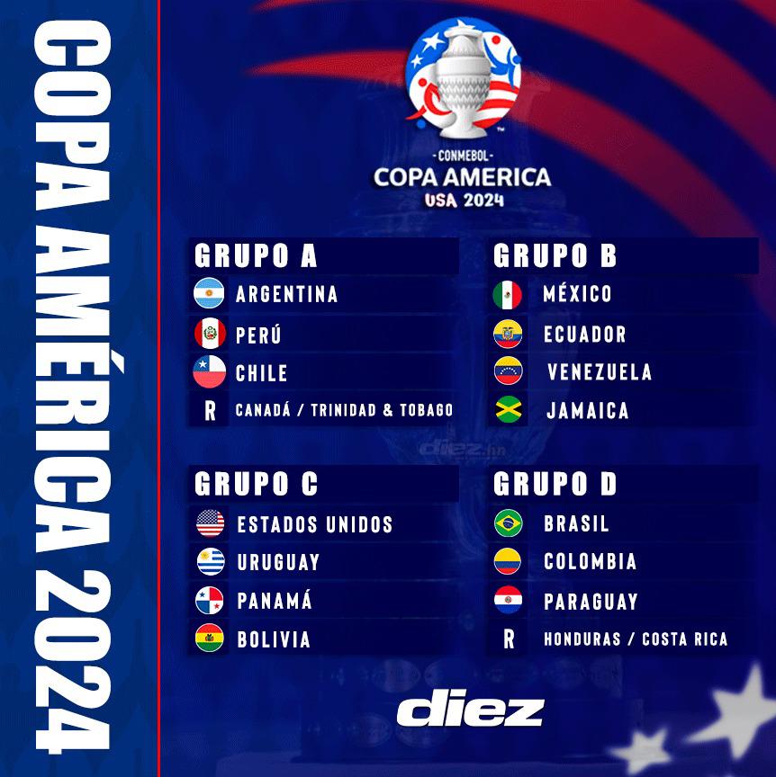 Los grupos de la Copa América 2024.