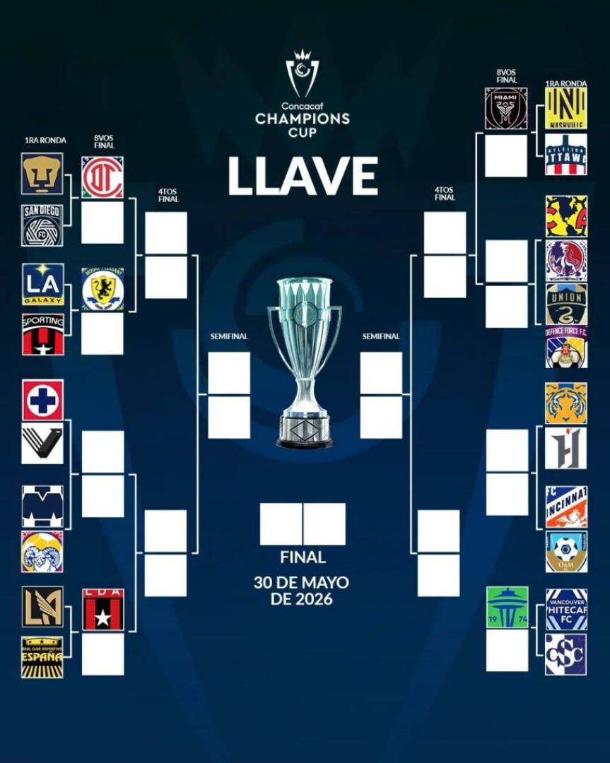 Inter Miami de Messi busca repetir en la MLS: el 'Dream Team' que quieren armar para ganar la Champions Cup 2026