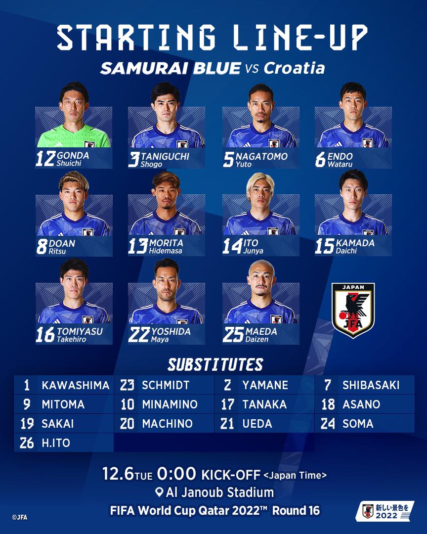 ¡Livakovic fue el héroe! Así se vivió la clasificación de Croacia a cuartos de final de Qatar-2022 luego de echar a Japón