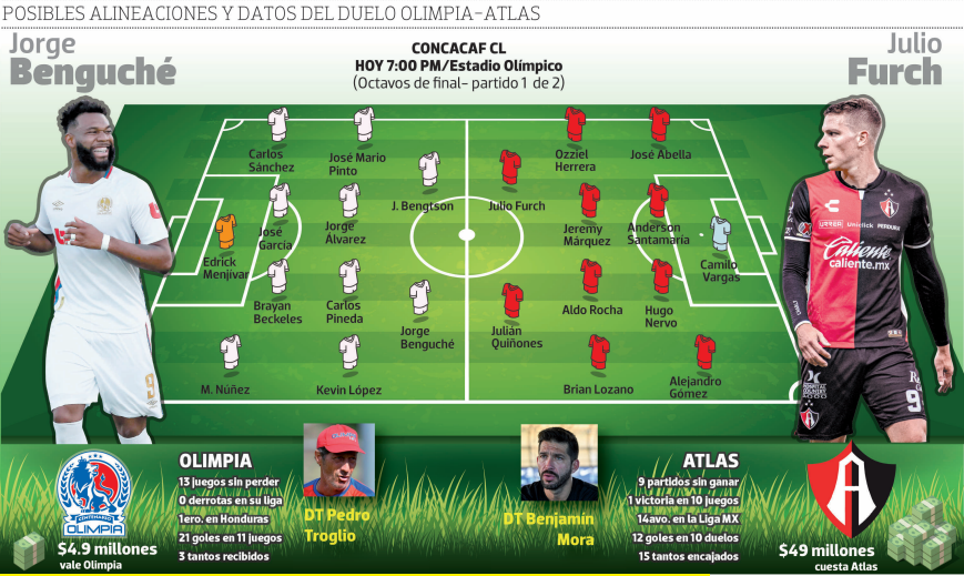 ¡Favorito sobre el debutante! Olimpia, llamado a sacar su casta contra el Atlas en Champions de Concacaf