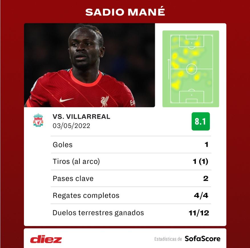 Los números de Sadio Mané ante el Villarreal en el estadio La Cerámica.