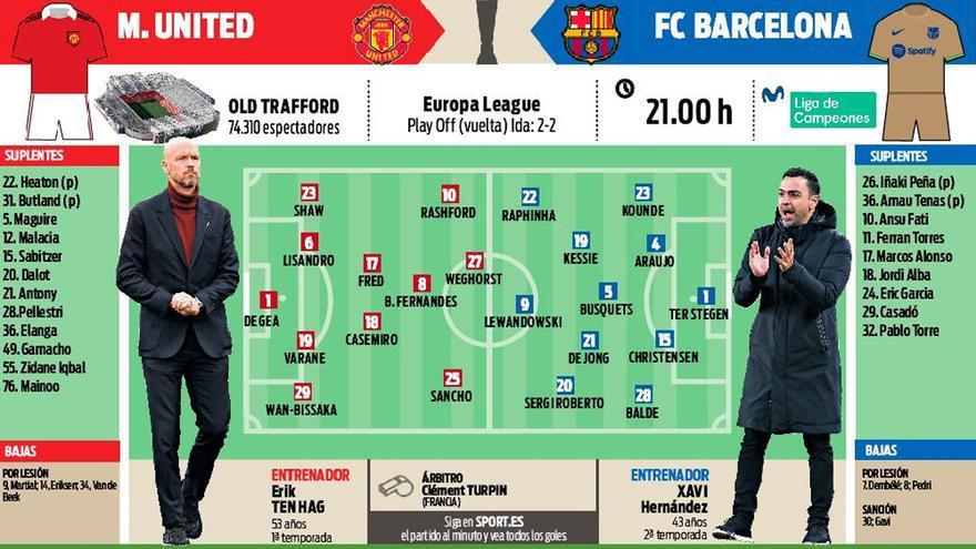 Matar o morir: La alineación del Barcelona vs Manchester United; Xavi quiere dar un golpe de autoridad en Europa League