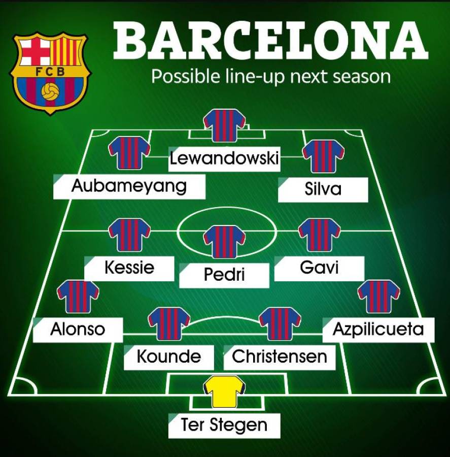 Con siete fichajes: Así sería el poderoso 11 del Barcelona de Xavi para la temporada 2022-23 ¿Con Neymar?