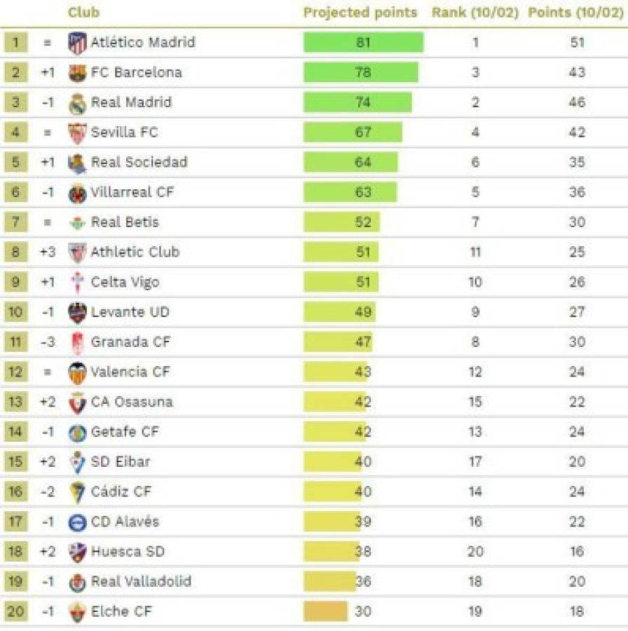 Sorpresivos campeones: Un estudio revela a los equipos que ganarán las ligas esta temporada