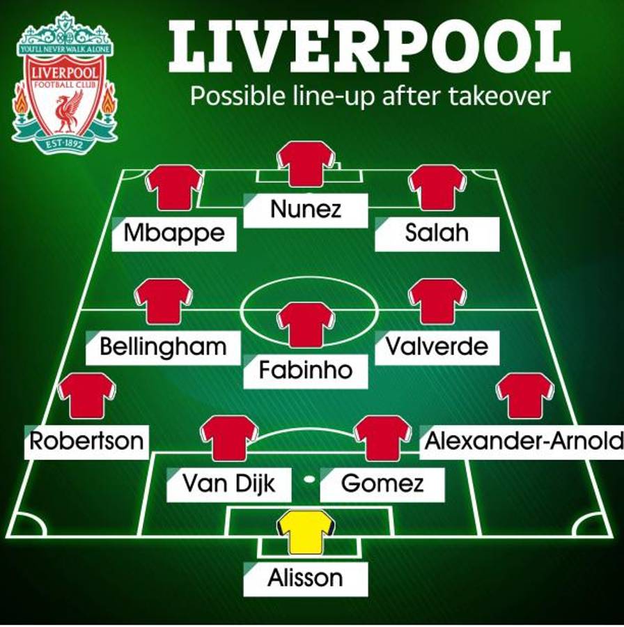 Con los fichajes y nuevo dueño: El brutal equipo del Liverpool de Kloop para ganarlo todo la próxima temporada