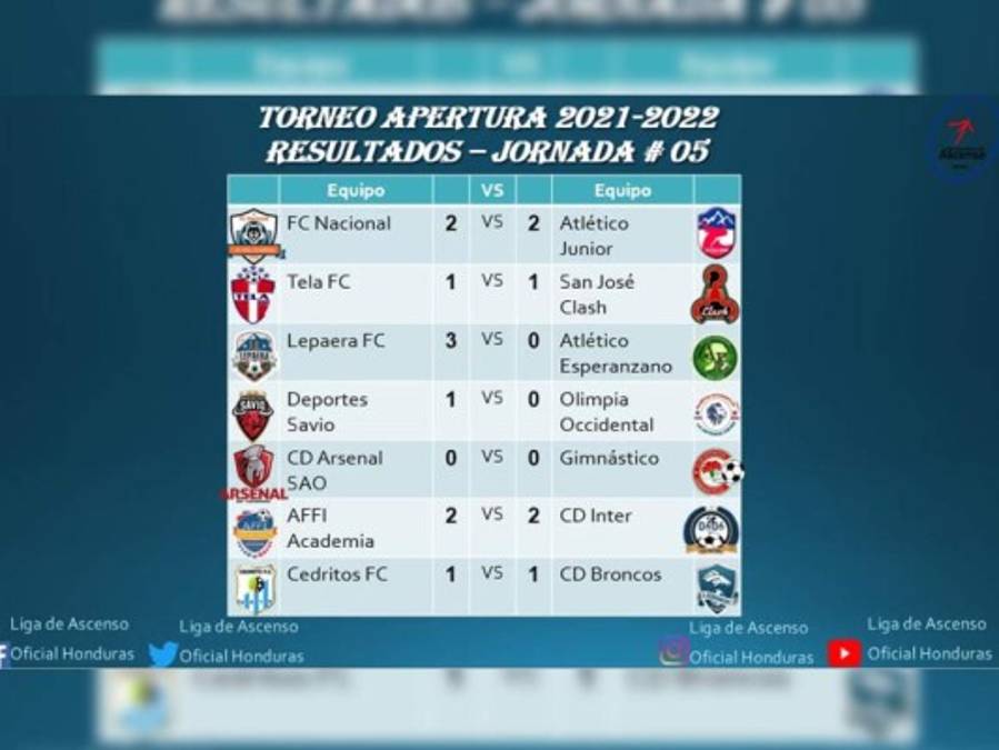 Festín de goles en el Parillas One-Villanueva: Así se disputó la jornada 5 de la Liga de Ascenso de Honduras