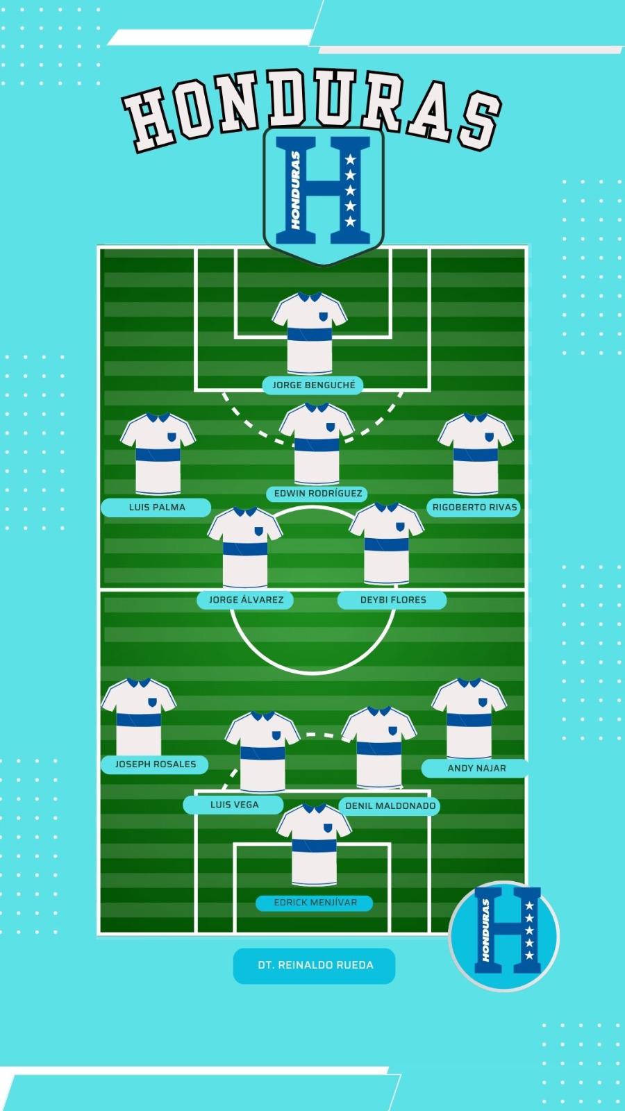 ¿Yustin Arboleda en ataque? El 11 de la Selección de Honduras que se perfila para el duelo ante México en el estadio Morazán