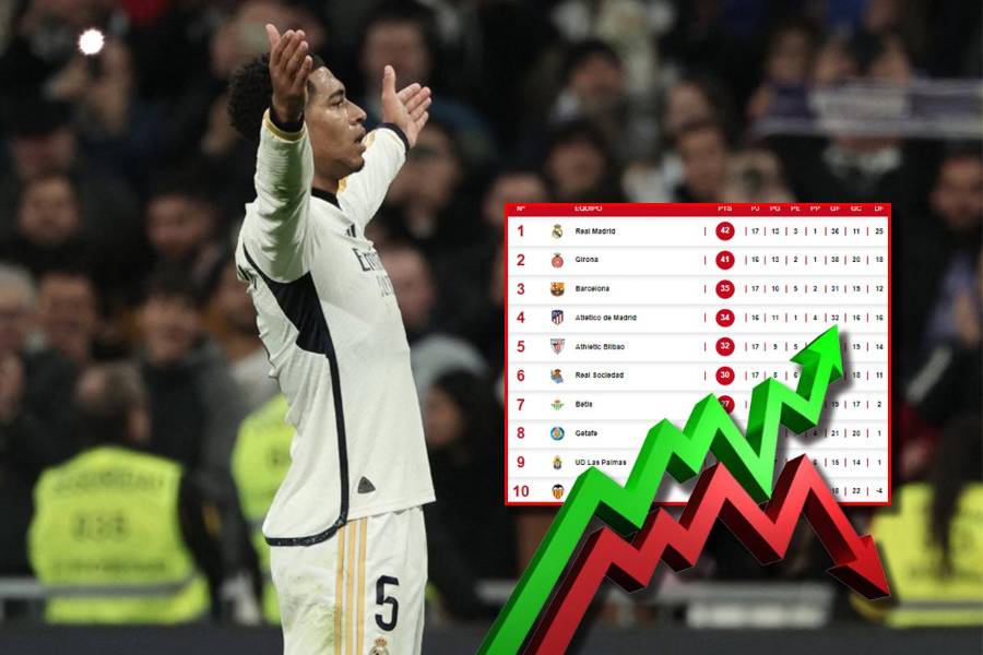 Tabla de posiciones de la liga española: Real Madrid duerme como líder ...