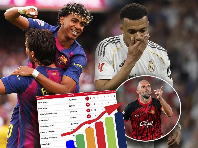 Así marcha la tabla de goleadores en la Liga Española tras el tropiezo del Real Madrid y la contundente victoria del Barcelona.