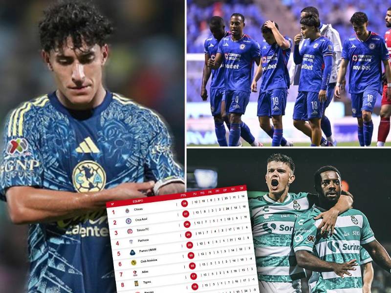 América se dejó empatar ante el peor equipo y Cruz Azul sufre inesperada caída en la Liga MX