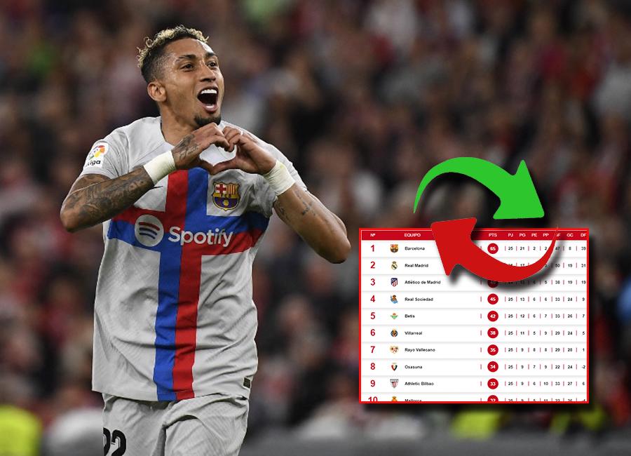 Barcelona derrotó al Athletic antes de enfrentar al Real Madrid: así queda la tabla de posiciones en la liga española