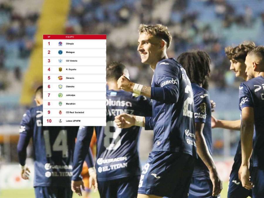 Tabla de posiciones en Honduras: Motagua sube tras goleada y se acerca ...