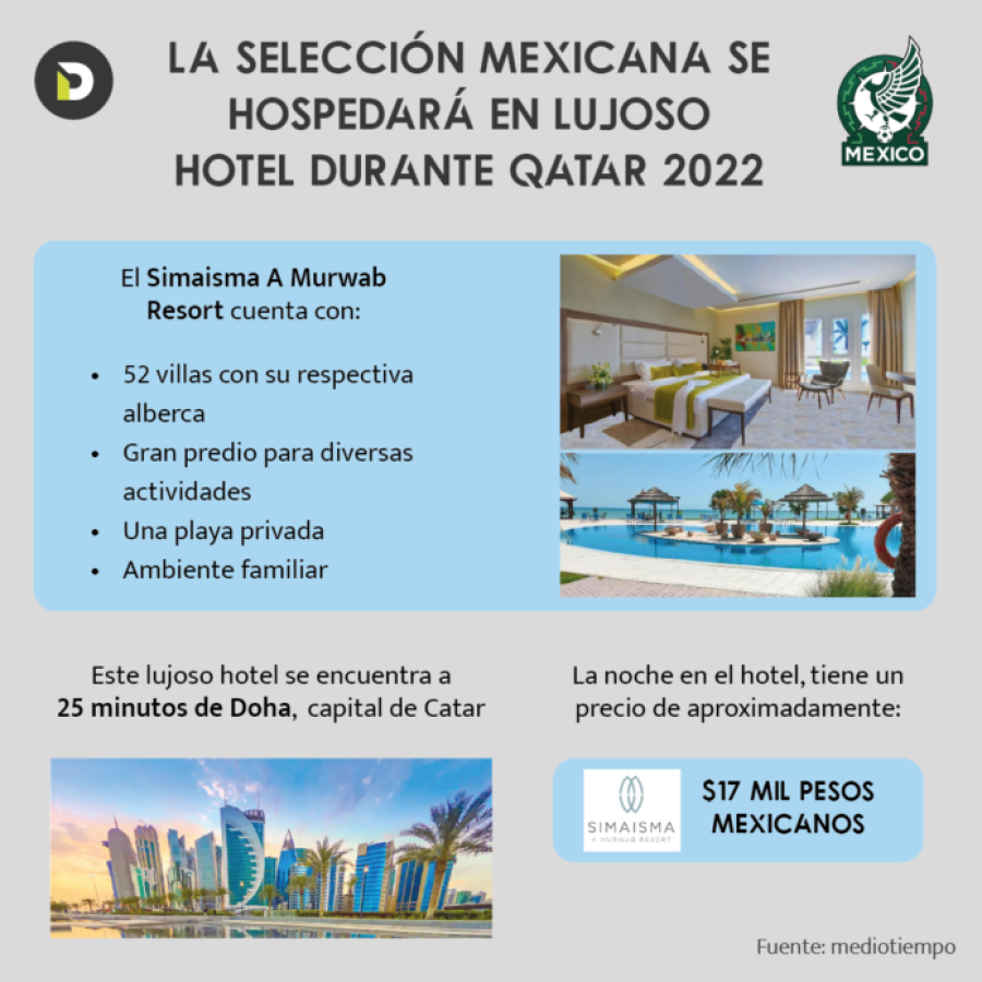 ¿Cuánto cuesta la noche? Así es el lujoso “búnker” donde México se hospedará en el Mundial de Qatar 2022: Playa privada y 52 villas