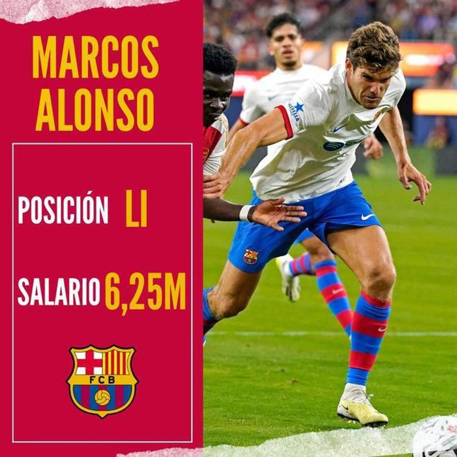 De Jong gana más que diez jugadores juntos: Salen a la luz los salarios más altos del Barcelona ¿Cuánto recibe Yamal y Félix?