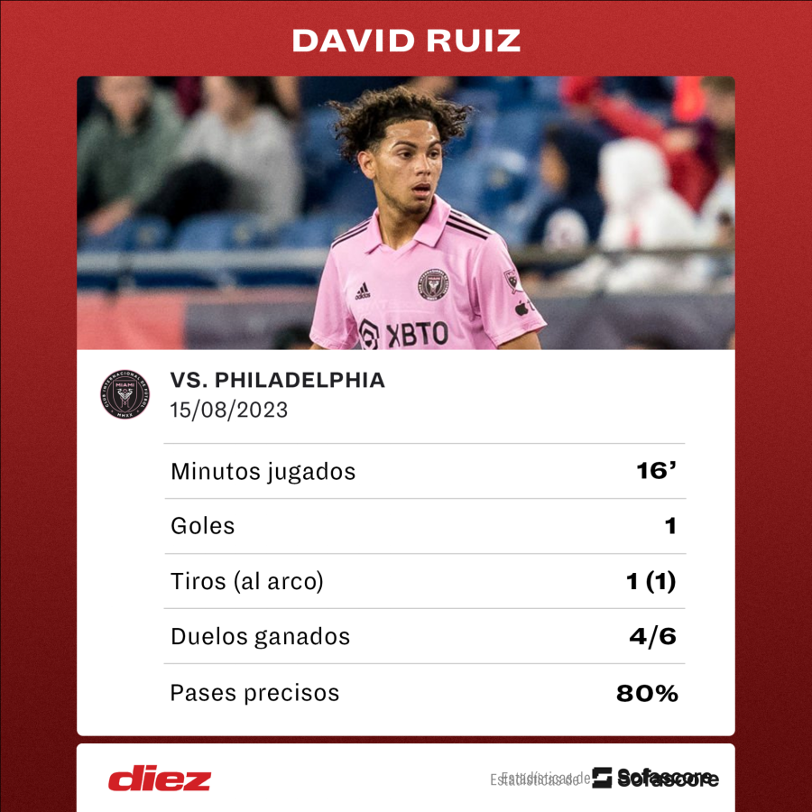 Las históricas fotos del hondureño David Ruiz celebrando junto a Messi, Alba y Busquets en Inter Miami