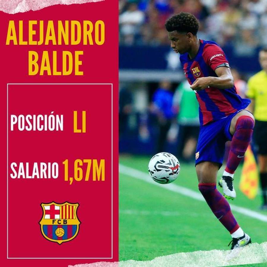 De Jong gana más que diez jugadores juntos: Salen a la luz los salarios más altos del Barcelona ¿Cuánto recibe Yamal y Félix?