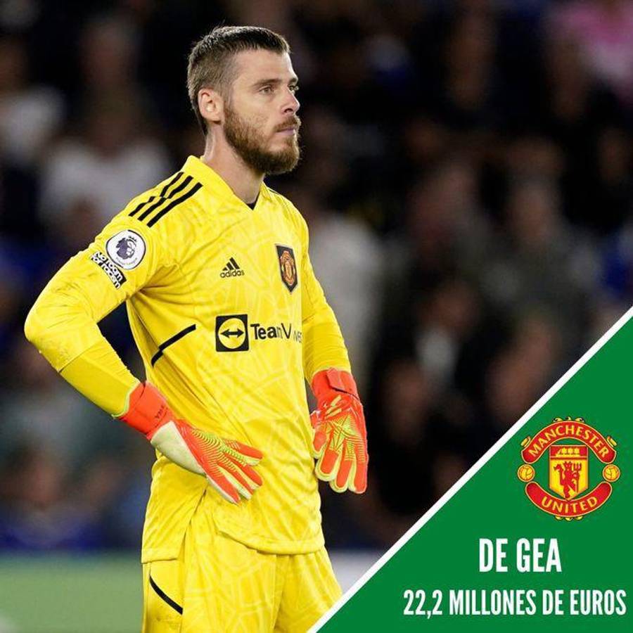 Al descubierto los 15 salarios más altos de la Premier League: ¡Haaland se embolsa un millón a la semana gracias a sus goles!