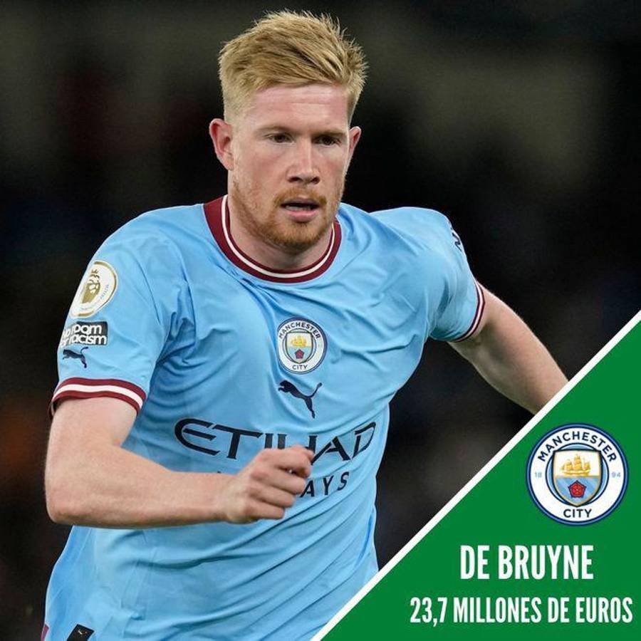 Al descubierto los 15 salarios más altos de la Premier League: ¡Haaland se embolsa un millón a la semana gracias a sus goles!