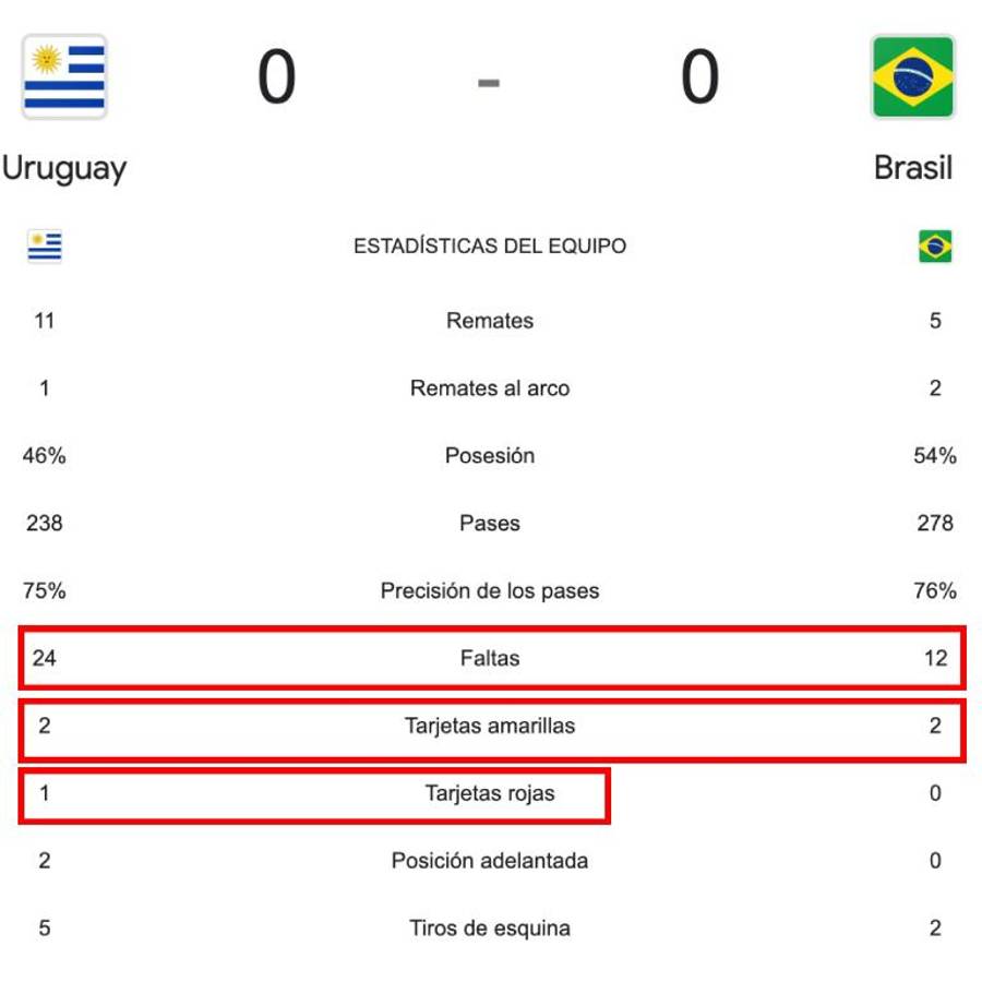 Brasil quedó eliminado de la Copa América y los memes hacen pedazos a Vinicius y los jugadores del Real Madrid