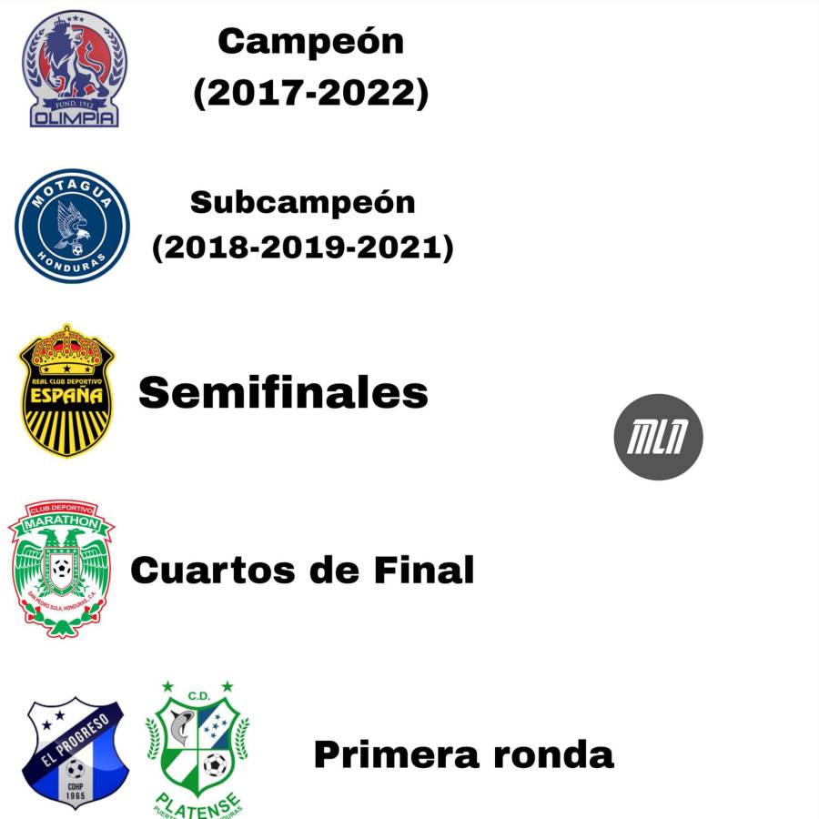 Los memes del título de Olimpia en la Liga Concacaf donde hacen pedazos al Motagua