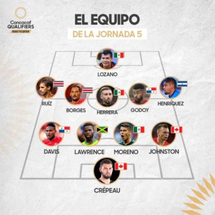 ¡Sin ningún hondureño! Concacaf reveló el once ideal de la quinta jornada de la octagonal rumbo a Qatar 2022