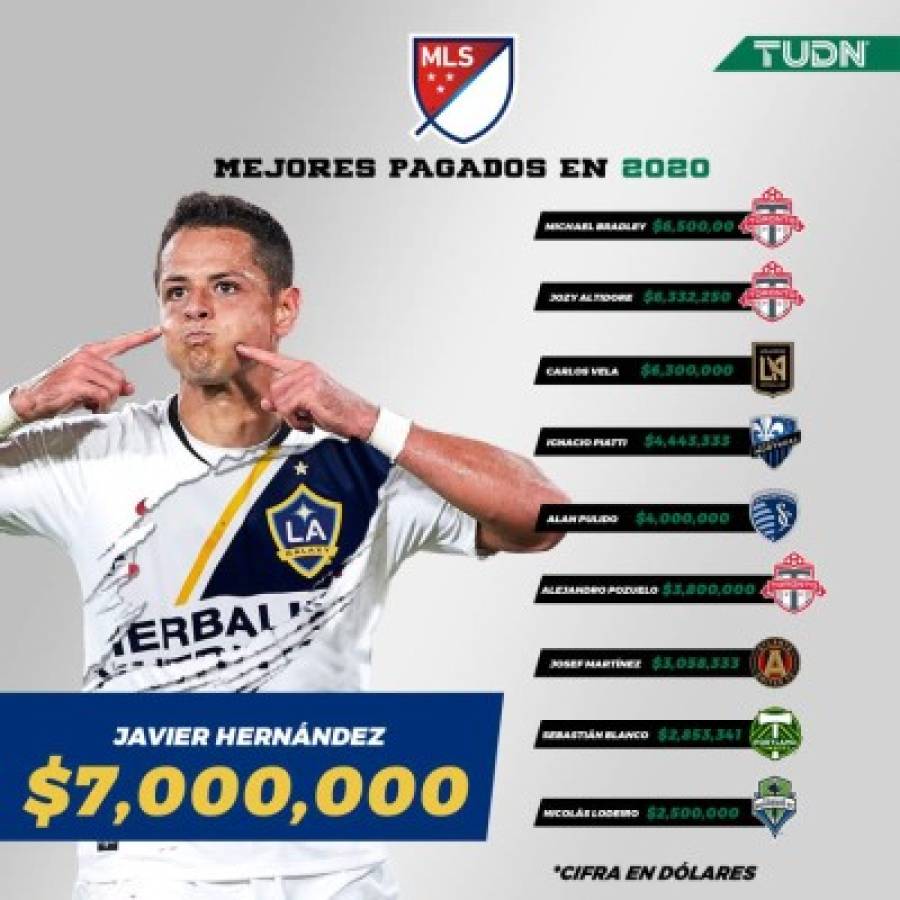 ¡Pocos! Centroamericanos que son jugadores franquicia en la MLS