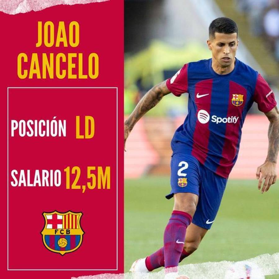 De Jong gana más que diez jugadores juntos: Salen a la luz los salarios más altos del Barcelona ¿Cuánto recibe Yamal y Félix?