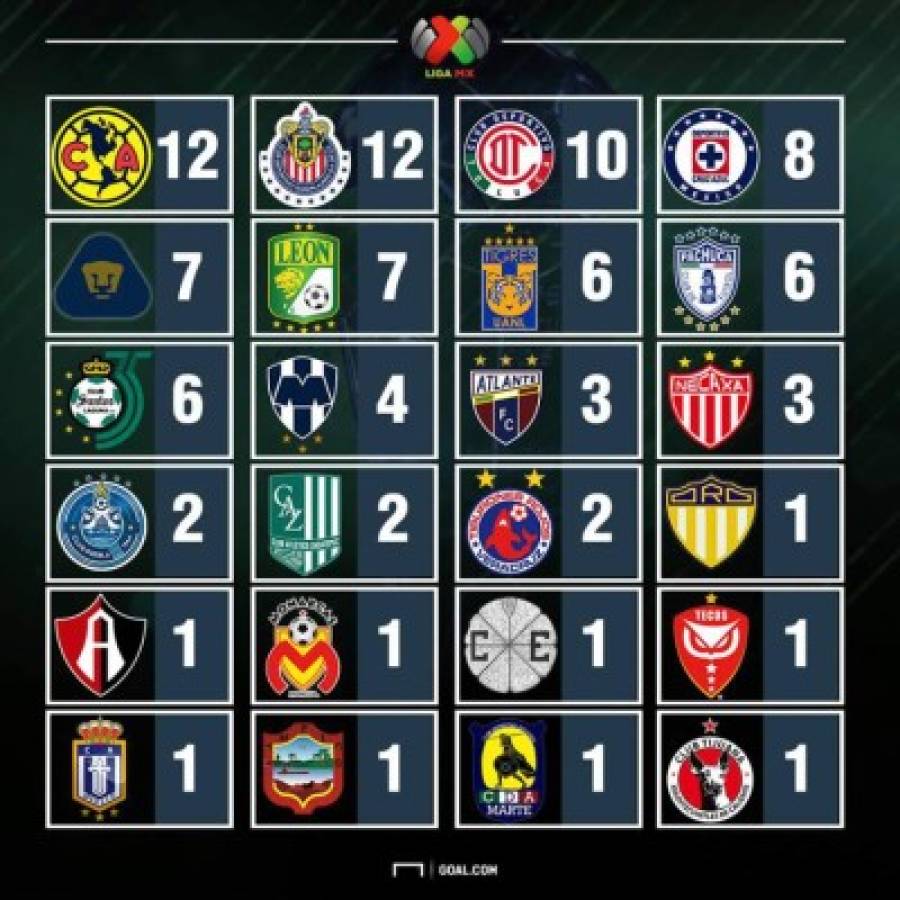 Los mejores datos previo a la final América vs Cruz Azul en la Liga MX