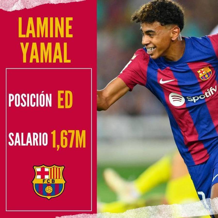 De Jong gana más que diez jugadores juntos: Salen a la luz los salarios más altos del Barcelona ¿Cuánto recibe Yamal y Félix?