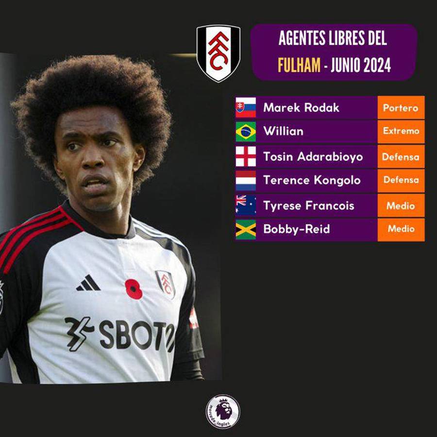 Guardiola con sorpresa y Liverpool sufre bajas: Jugadores de la Premier que se irán como a coste cero a partir del 30 de junio