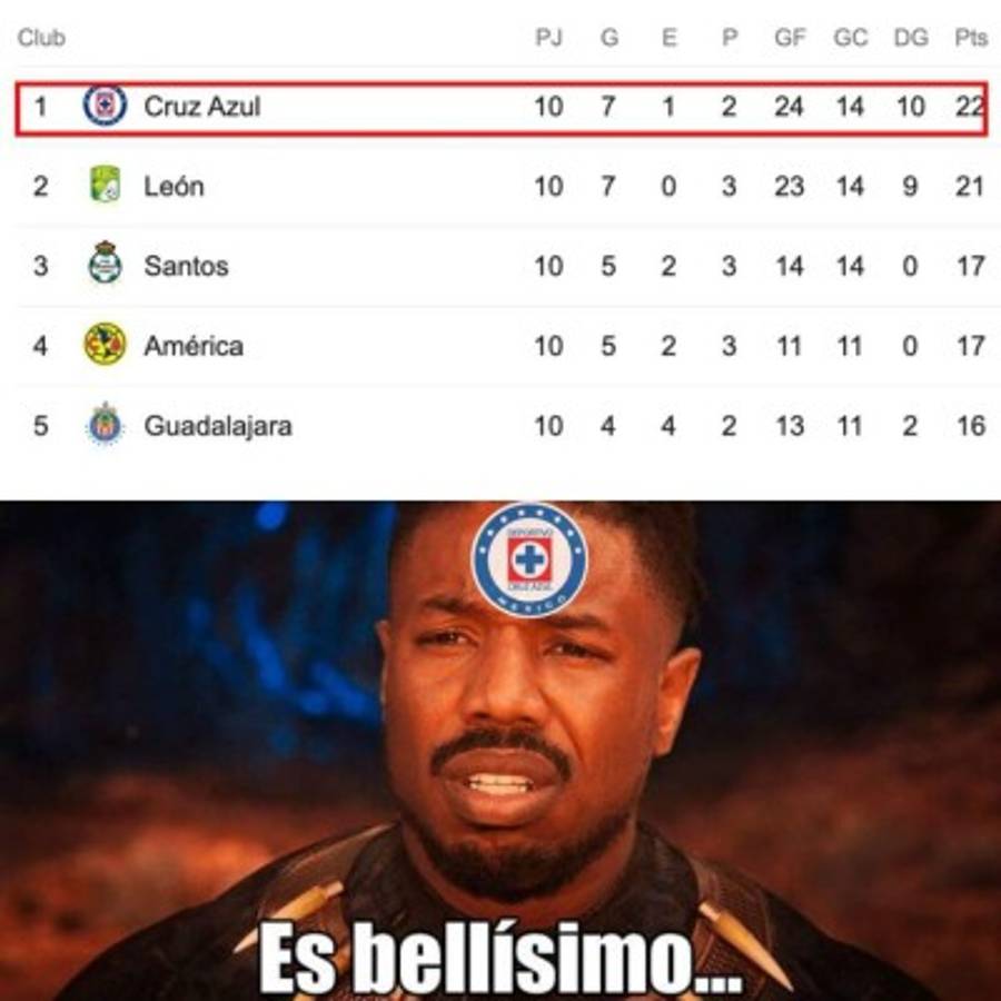 Liga MX: Cruz Azul destroza al América con memes y se despiden del torneo