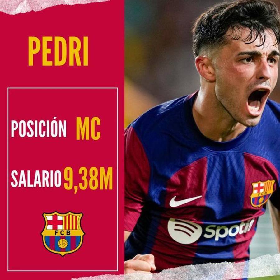 De Jong gana más que diez jugadores juntos: Salen a la luz los salarios más altos del Barcelona ¿Cuánto recibe Yamal y Félix?