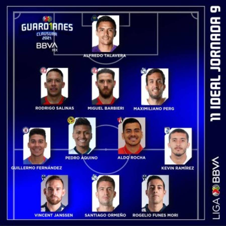 Liga MX: Toluca, Puebla y Monterrey predominan en el 11 ideal de la jornada nueve del Guard1anes 2021