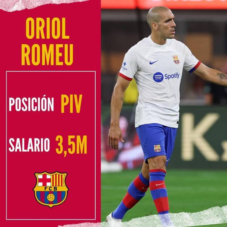 De Jong gana más que diez jugadores juntos: Salen a la luz los salarios más altos del Barcelona ¿Cuánto recibe Yamal y Félix?