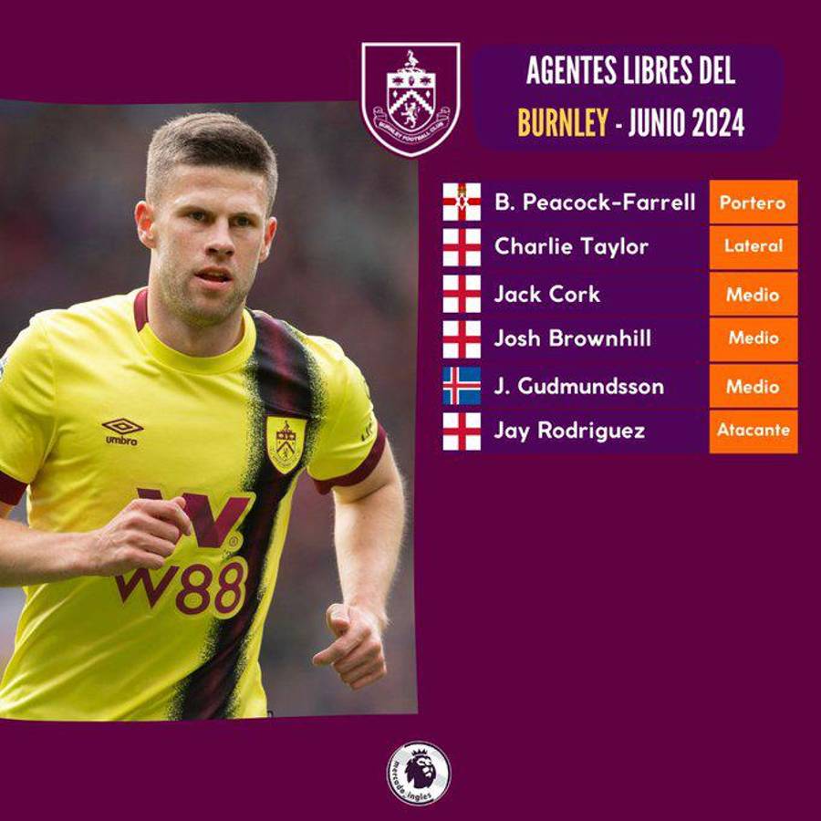 Guardiola con sorpresa y Liverpool sufre bajas: Jugadores de la Premier que se irán como a coste cero a partir del 30 de junio