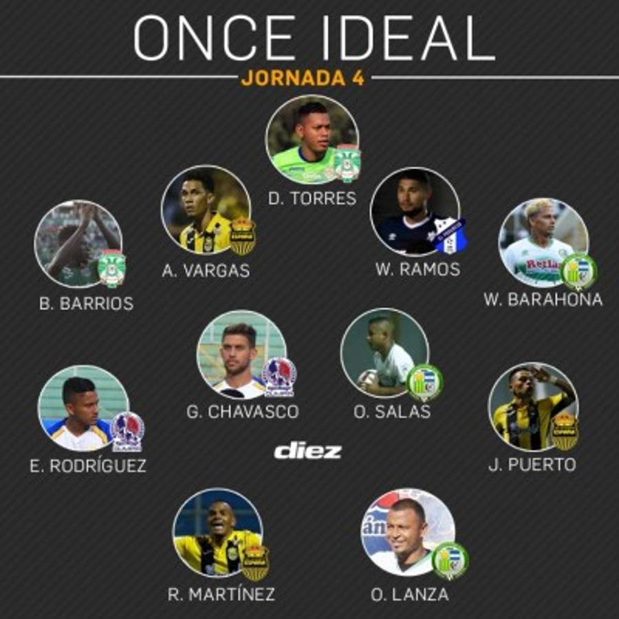 El once ideal que dejó la Jornada 4 del torneo Clausura de la Liga Nacional