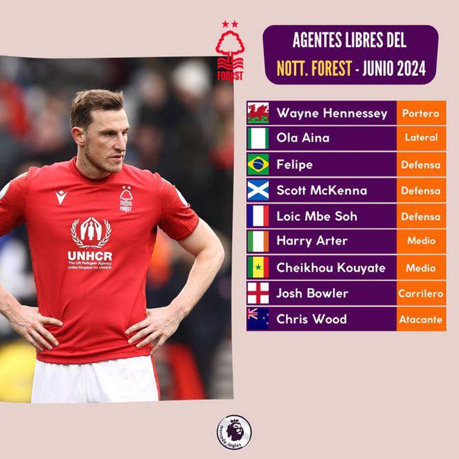 Guardiola con sorpresa y Liverpool sufre bajas: Jugadores de la Premier que se irán como a coste cero a partir del 30 de junio