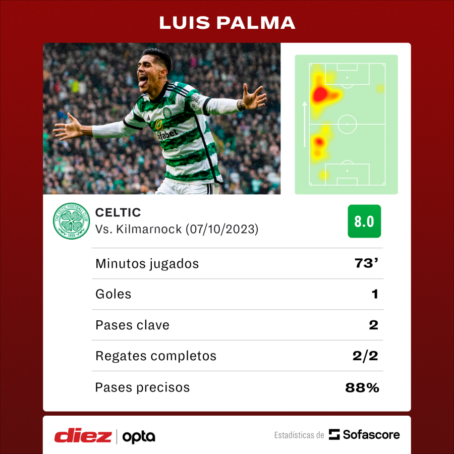 Con golazo intratable del hondureño Luis Palma, Celtic derrota al Kilmarnock y sigue siendo líder de la Liga de Escocia