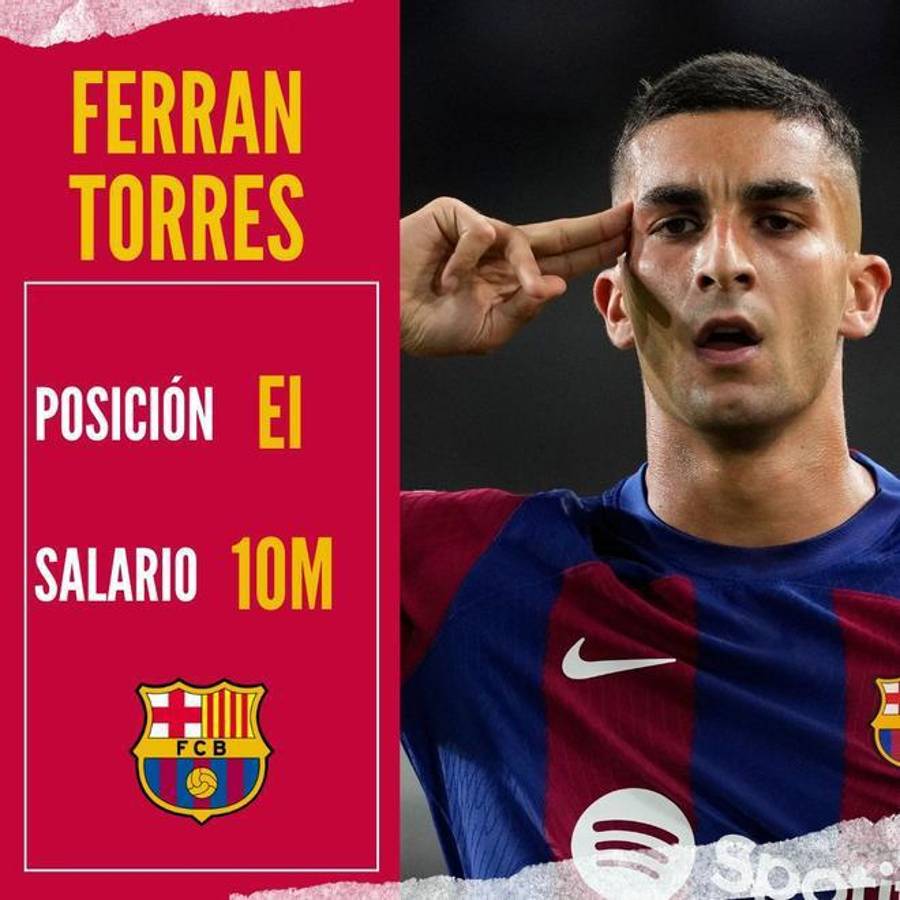 De Jong gana más que diez jugadores juntos: Salen a la luz los salarios más altos del Barcelona ¿Cuánto recibe Yamal y Félix?