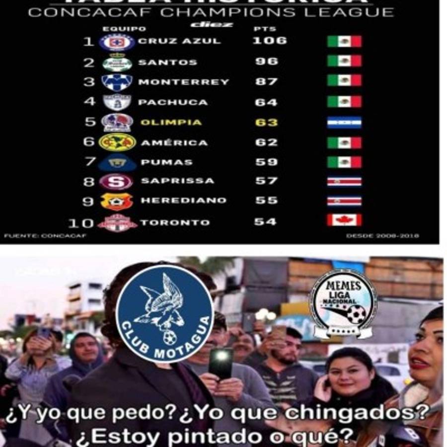 Los despiadados memes que dejó la fecha cuatro de la Liga Nacional de Honduras