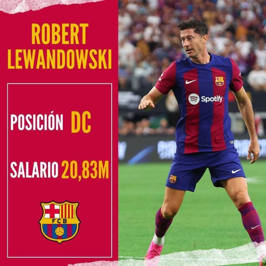 De Jong gana más que diez jugadores juntos: Salen a la luz los salarios más altos del Barcelona ¿Cuánto recibe Yamal y Félix?