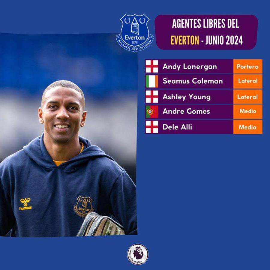 Guardiola con sorpresa y Liverpool sufre bajas: Jugadores de la Premier que se irán como a coste cero a partir del 30 de junio