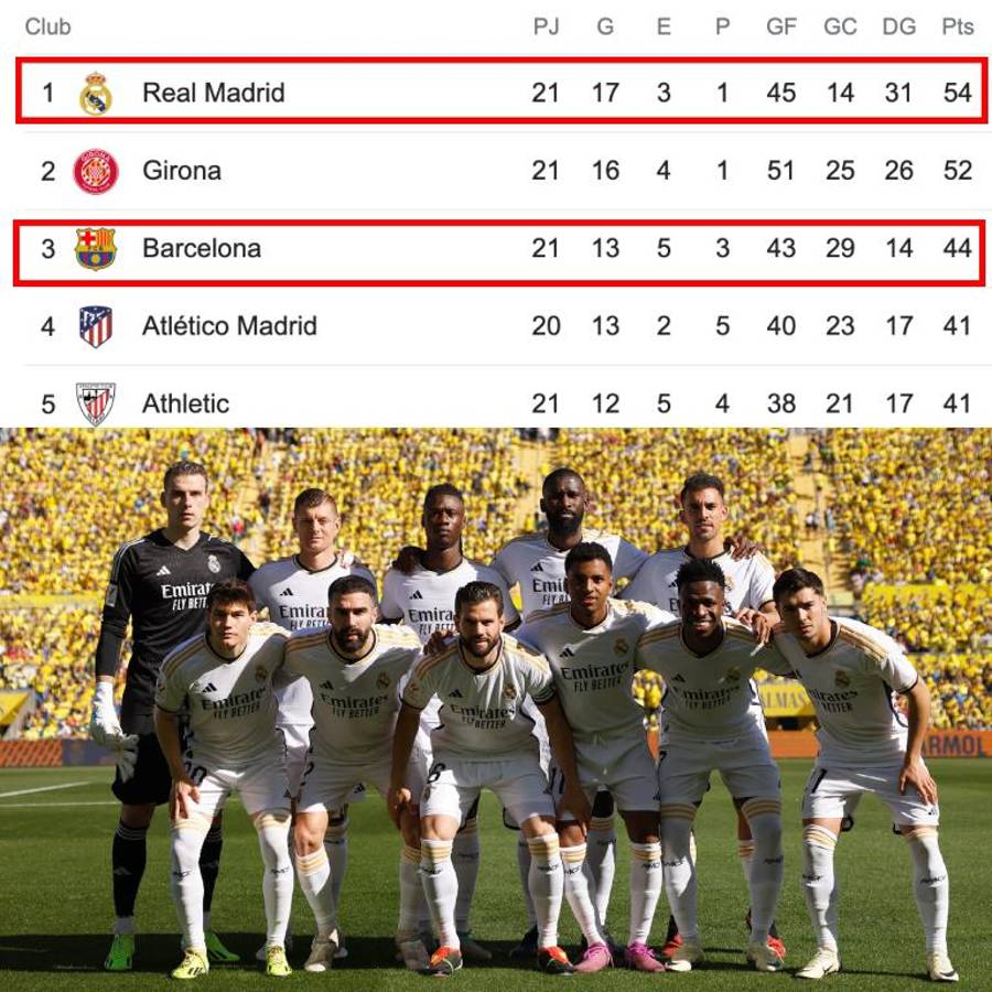 Barcelona dio pena ante Villarreal: estos son los crueles memes que destruyen a Xavi y piden su salida del club