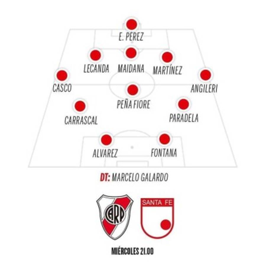 Volante será portero y sin cambios: Así será el insólito 11 de River Plate en la Libertadores tras la ola de casos de Covid-19