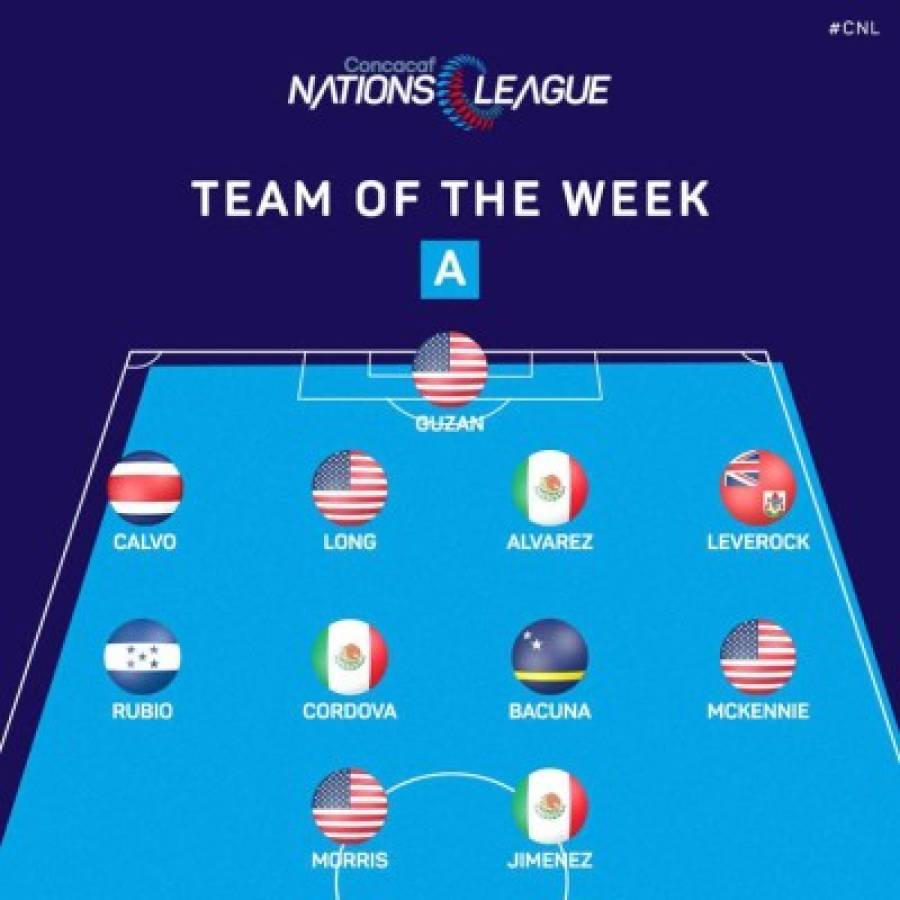 El hondureño Jonathan Rubio en el 11 ideal de la Nations League de Concacaf