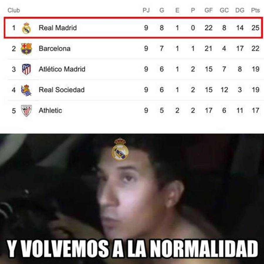 ¿Más palancas? Los memes hacen trizas al Barcelona de Xavi luego de perder el Clásico contra el Real Madrid