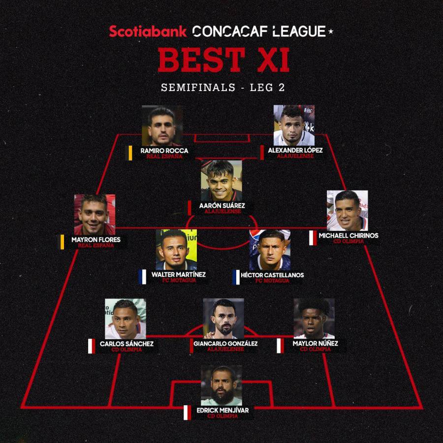 Dominio hondureño: Concacaf confirmó el 11 de las semifinales de vuelta y Olimpia sobresale con sus mejores hombres
