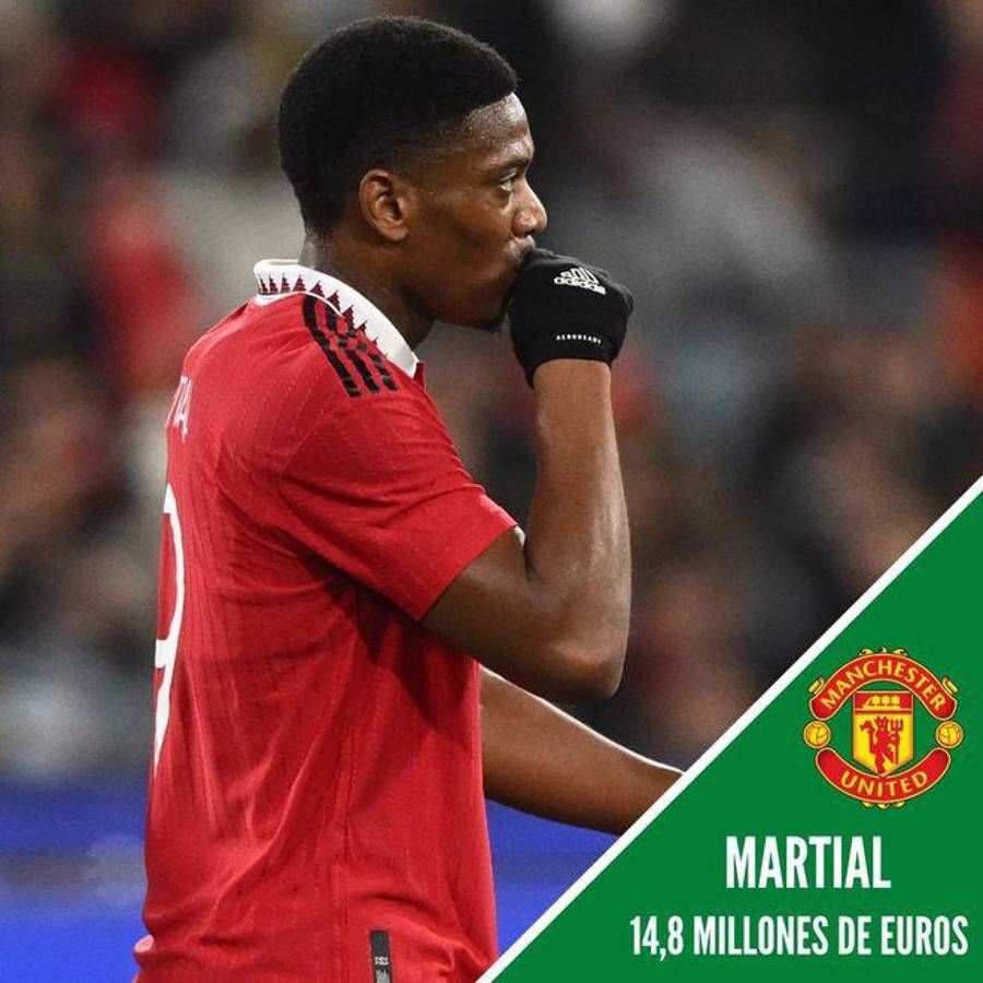 Al descubierto los 15 salarios más altos de la Premier League: ¡Haaland se embolsa un millón a la semana gracias a sus goles!