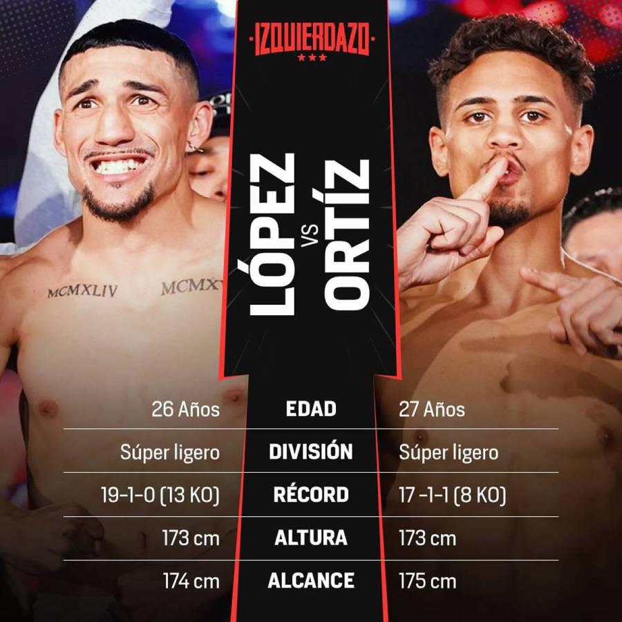 Así llegan Teófimo López y Jamaine Ortiz a la pelea de esta noche.